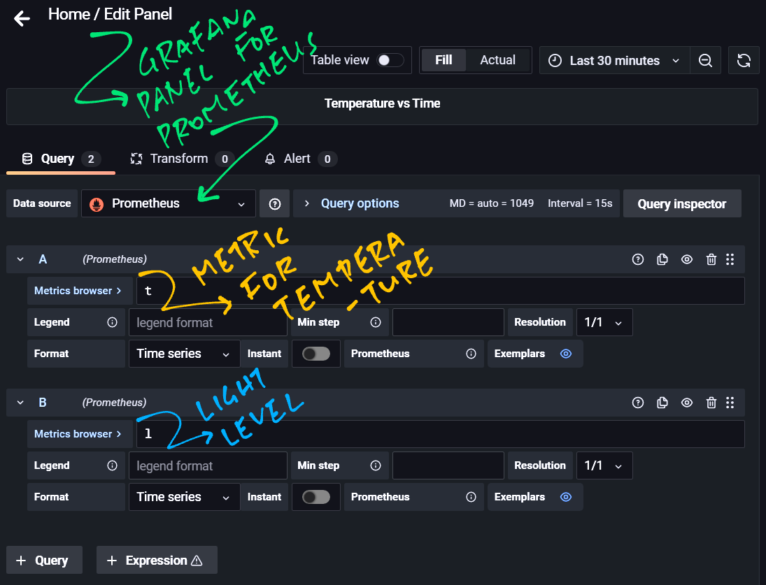 Grafana Panel for Prometheus