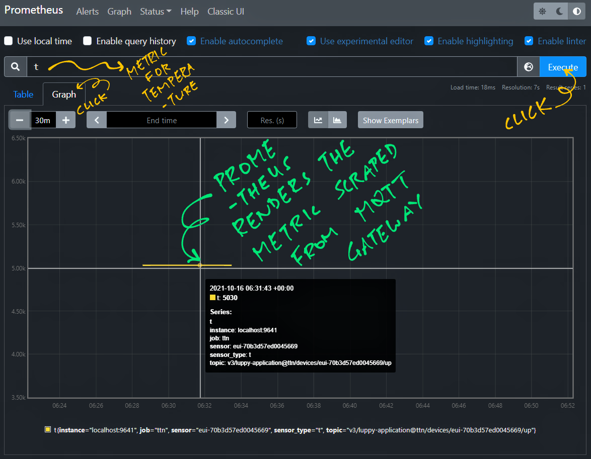 Checking the Metrics scraped by Prometheus from MQTT Gateway