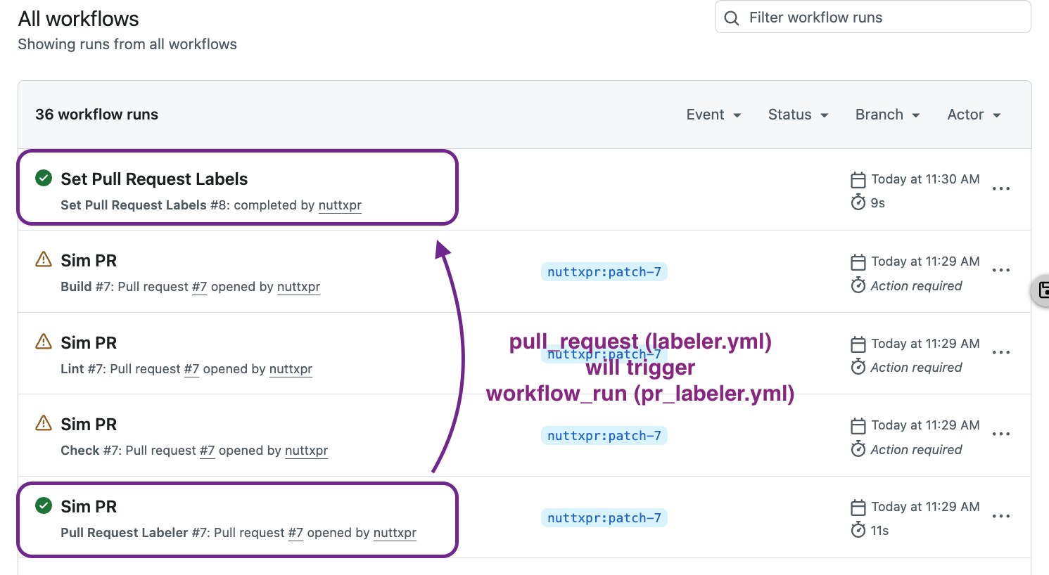 workflow_run workflow will wait for pull_request workflow to complete