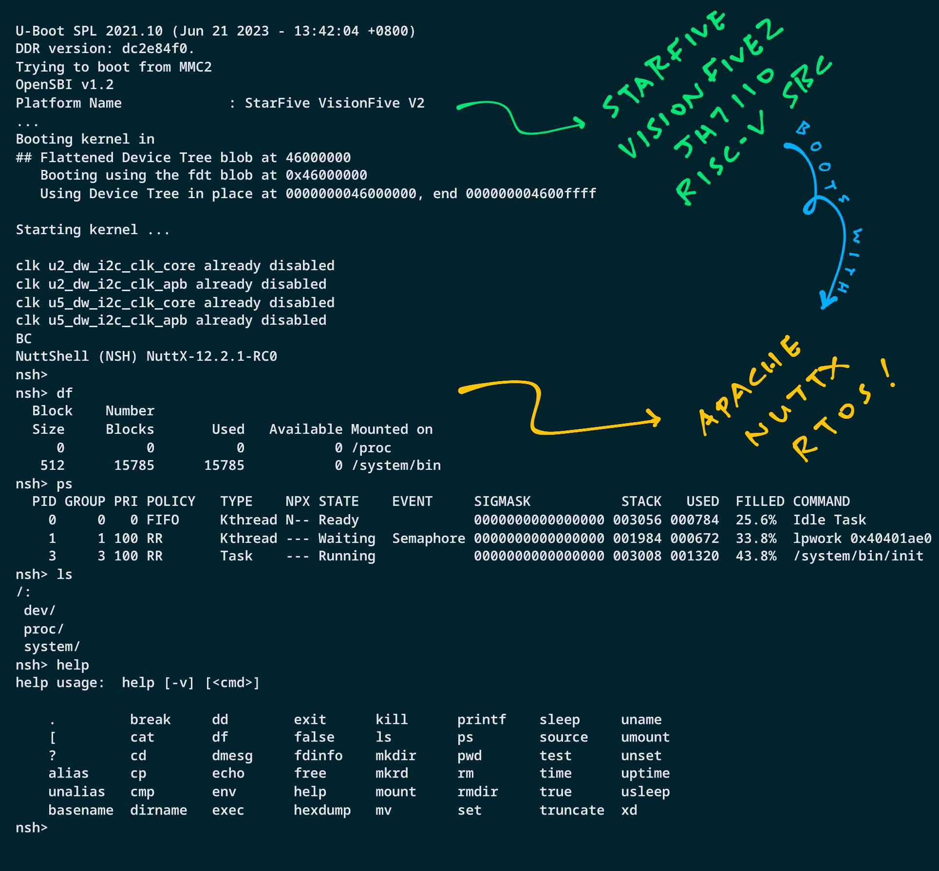 Apache NuttX RTOS boots OK on StarFive VisionFive2 SBC