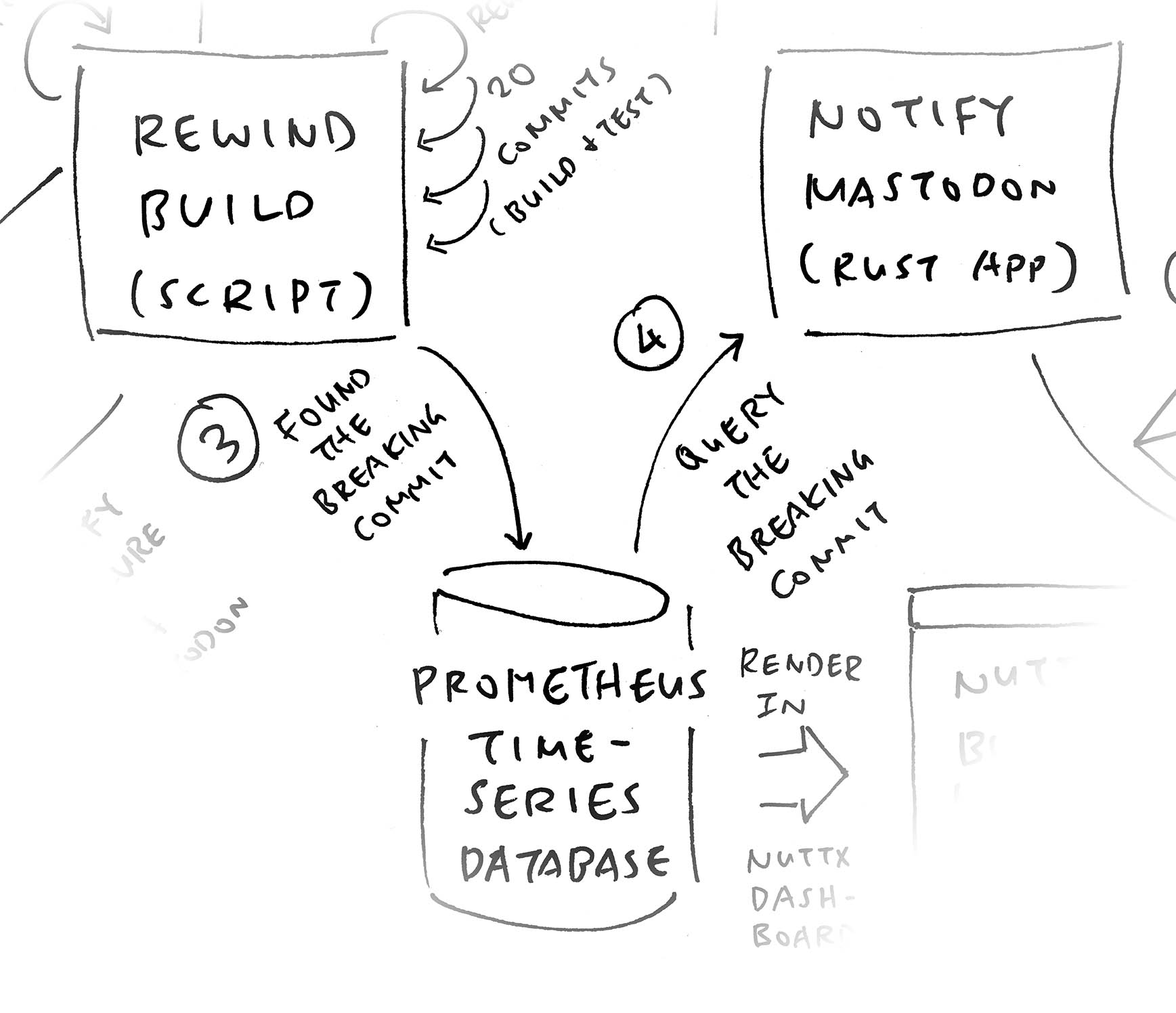 Query Prometheus for Breaking Commit