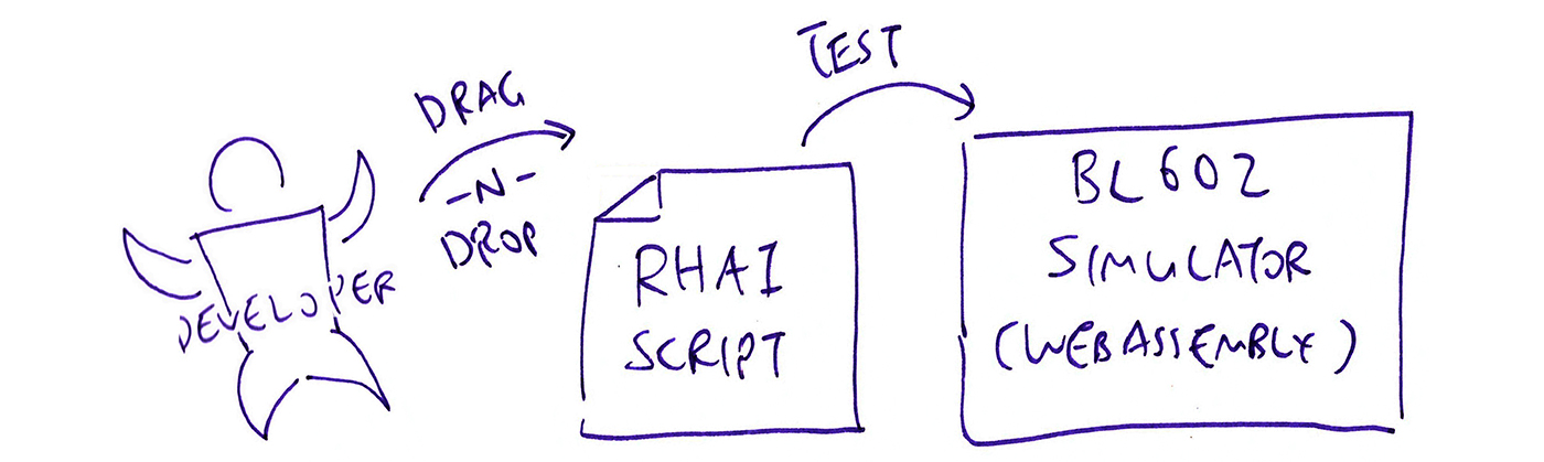 Drag-and-Drop Rhai Scripts