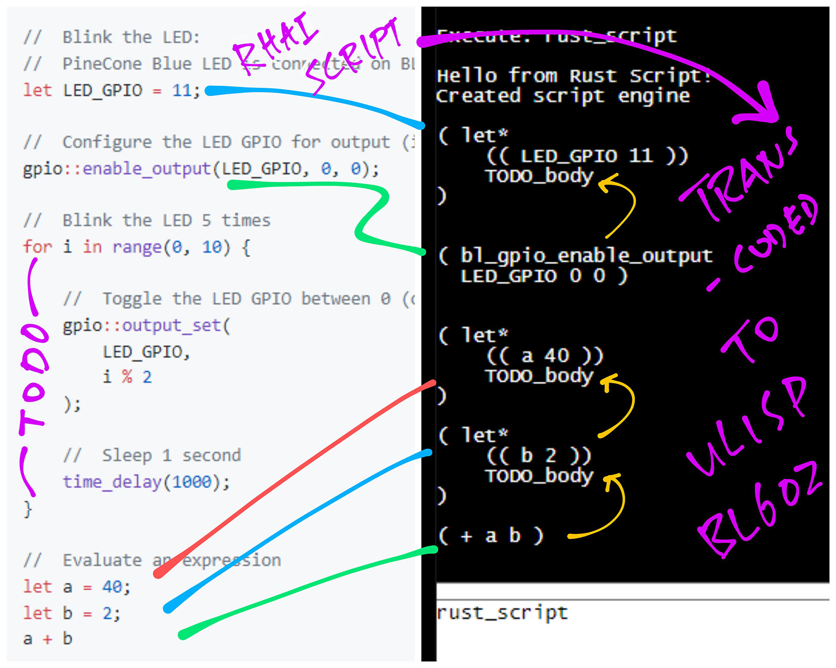 Transcode Rhai Script to uLisp