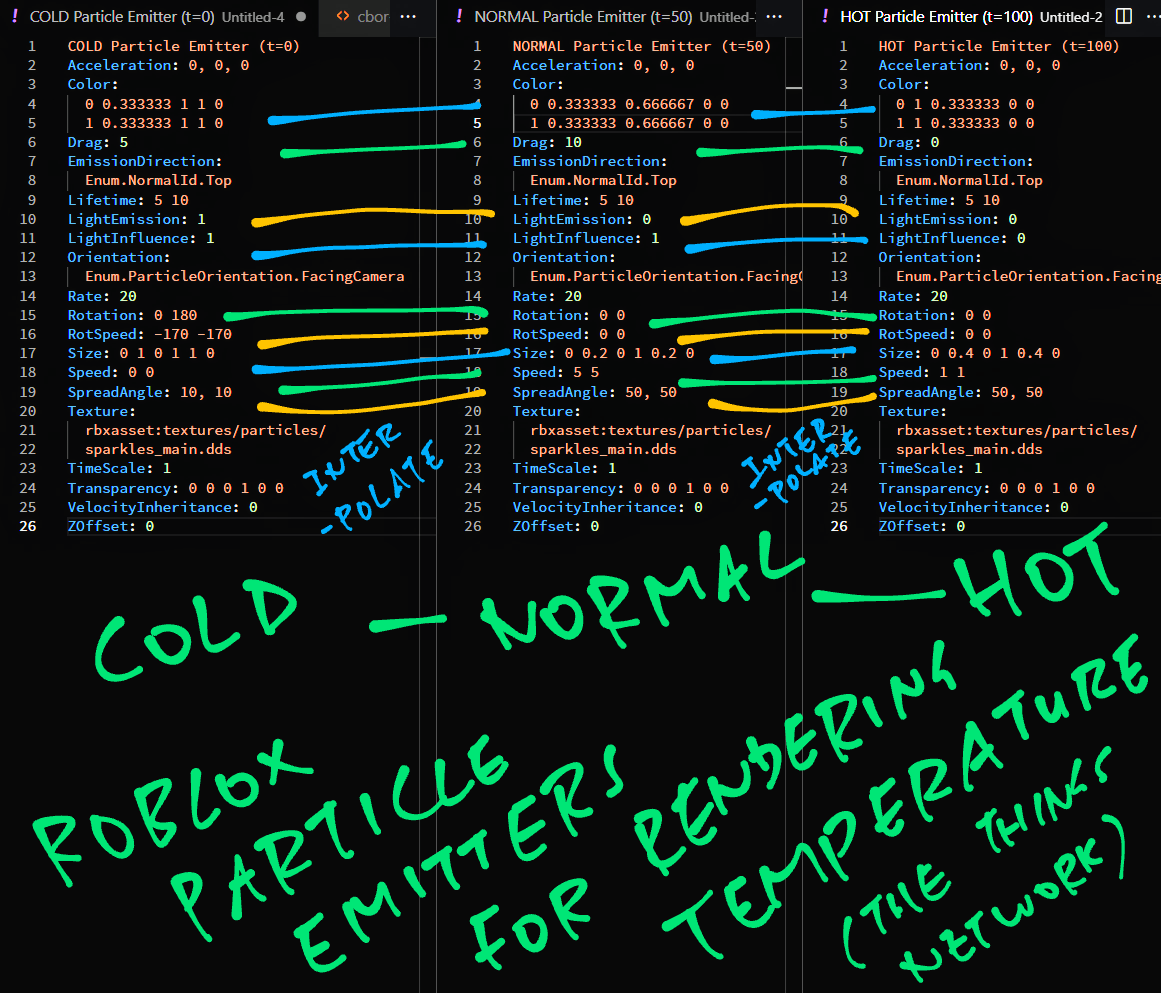 Interpolating the Particle Emitter