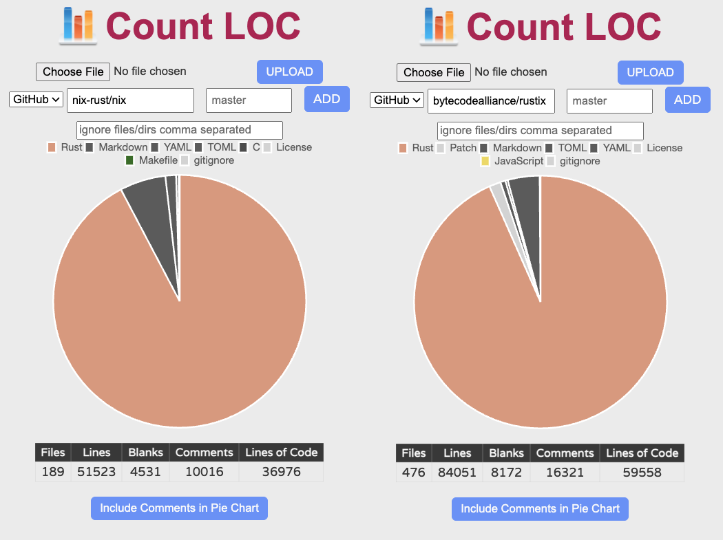 Nix vs Rustix: Lines of Code