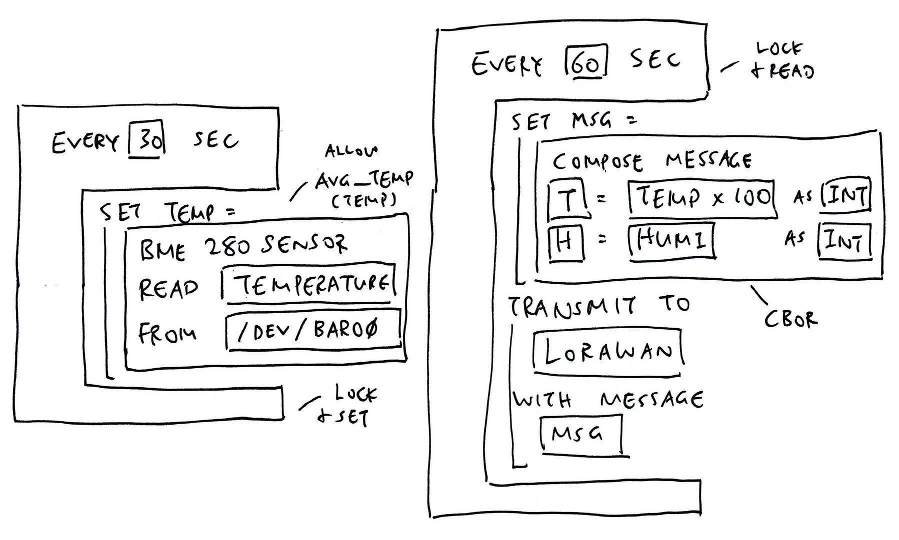 Visual Programming for Zig with NuttX Sensors