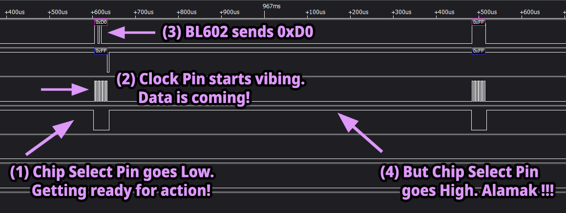 Chip Select Pin from SPI Port connected to BME280