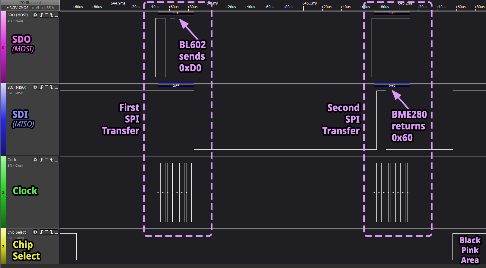 First and Second SPI Transfers