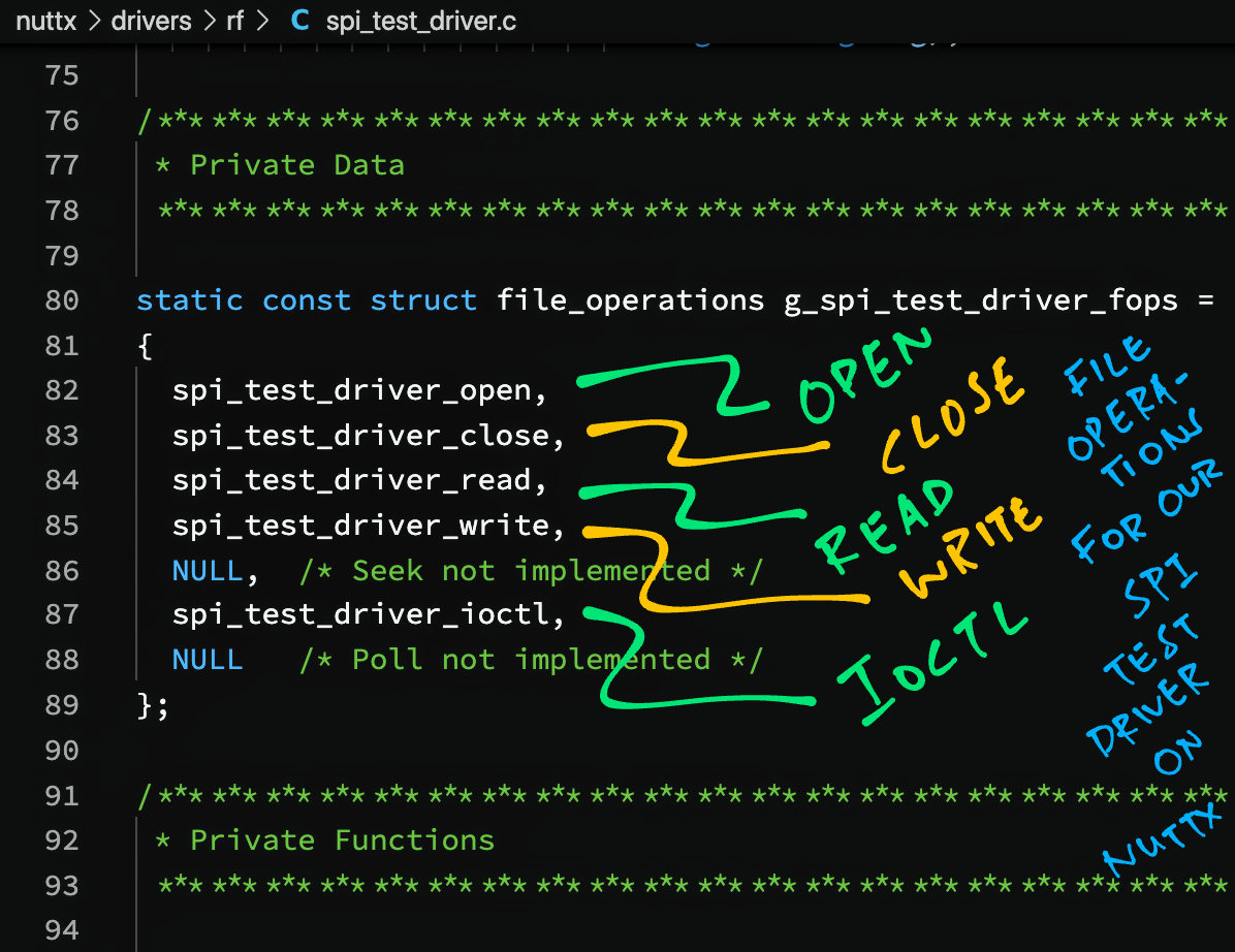 File operations implemented by our driver