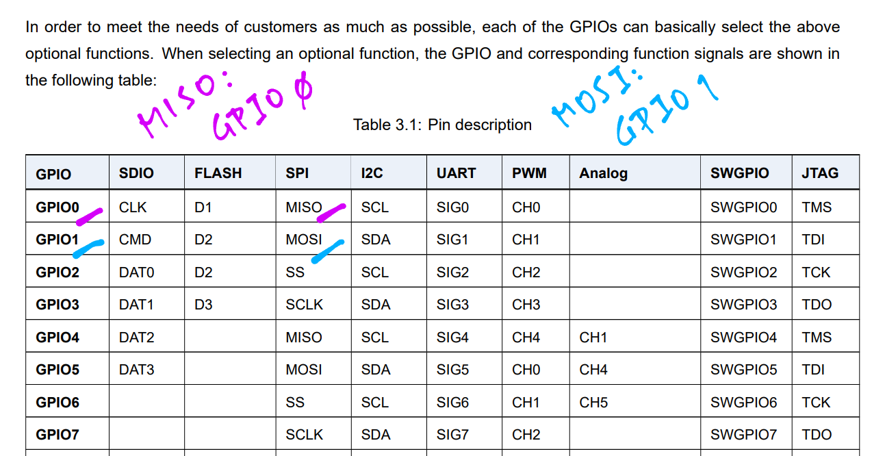 Pin Description from BL602 Reference Manual