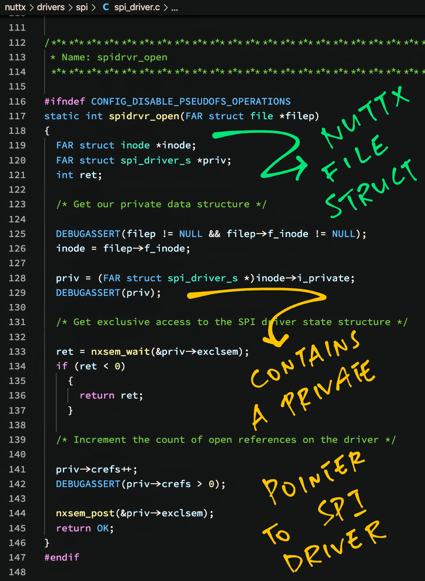 File Struct contains a Private Pointer to the SPI Driver (spi_driver_s)