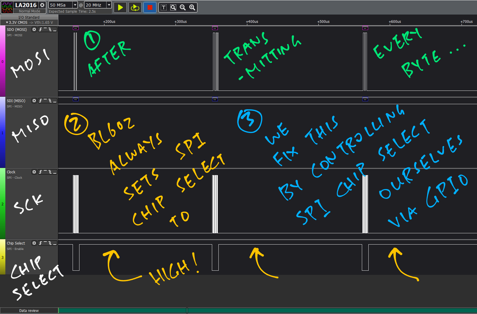 Chip Select goes Low after every byte