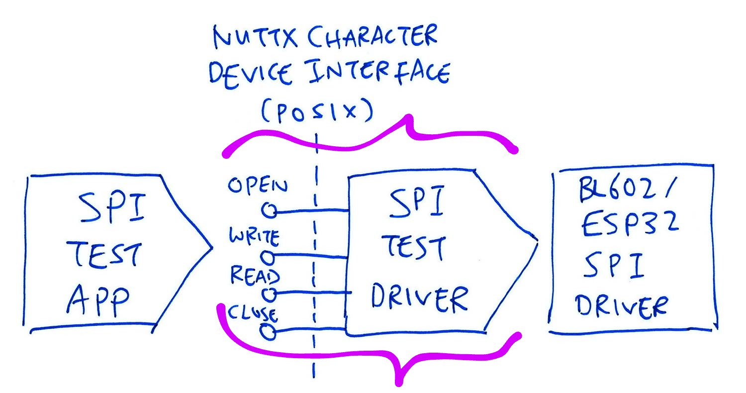 SPI Test Driver