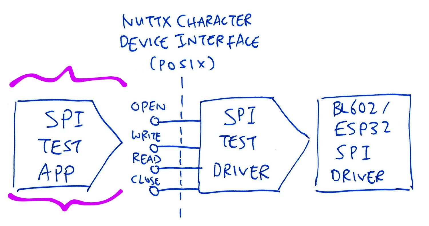 SPI Test App