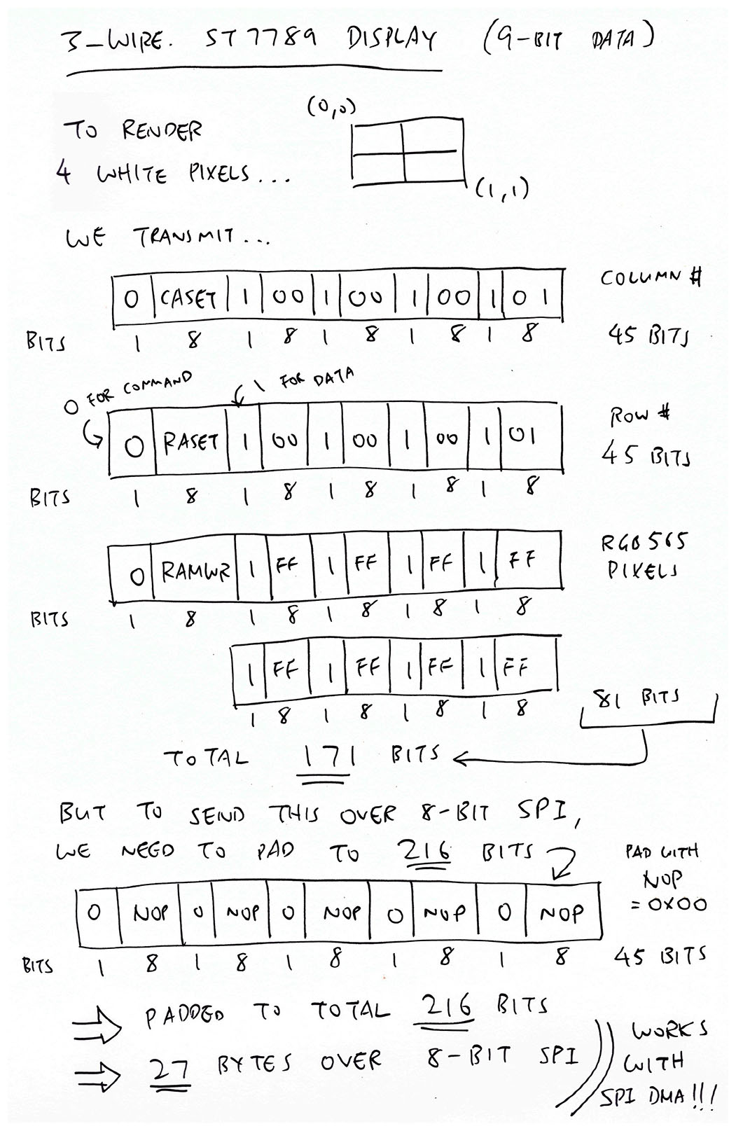 3-Wire ST7789 Interface