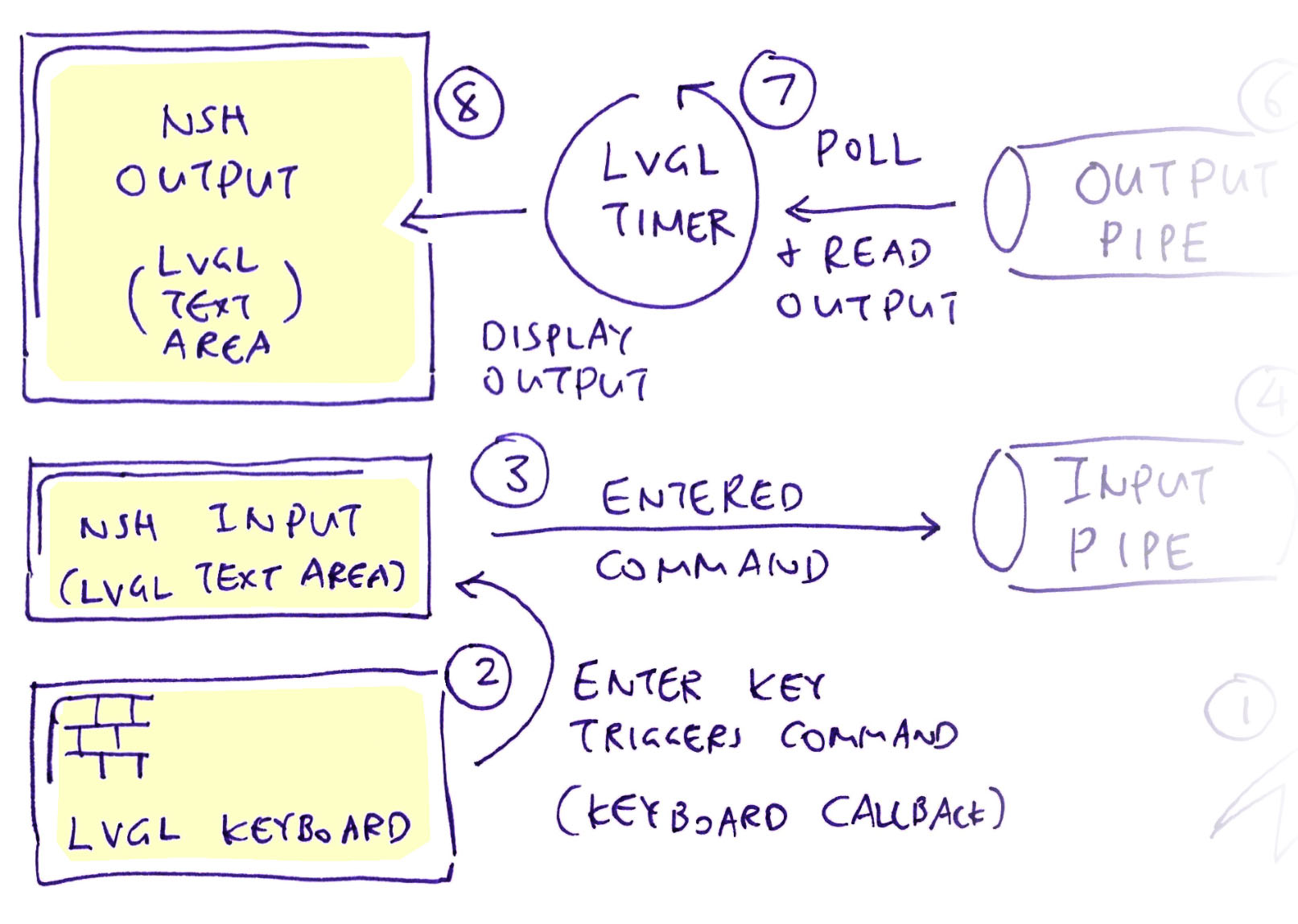 Render Terminal with LVGL Widgets