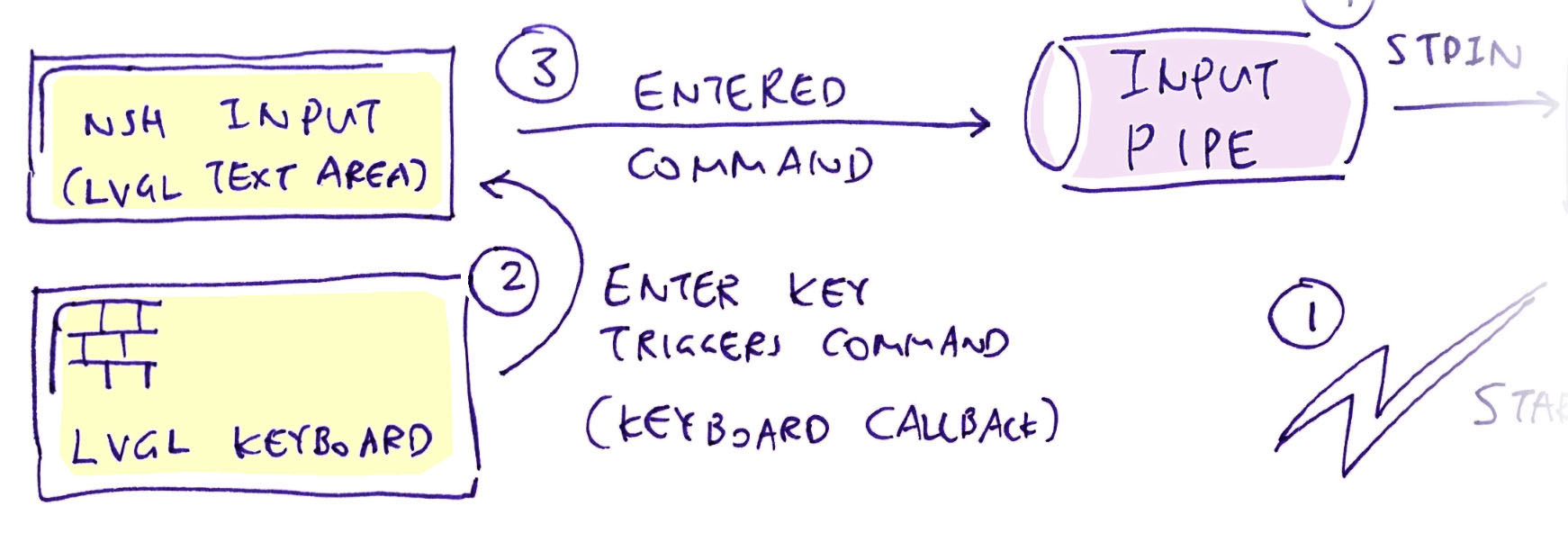 Handle Input from LVGL Keyboard