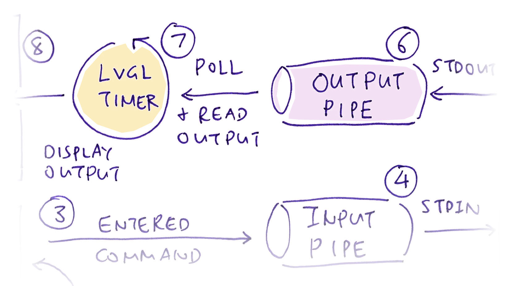 Poll for NSH Output