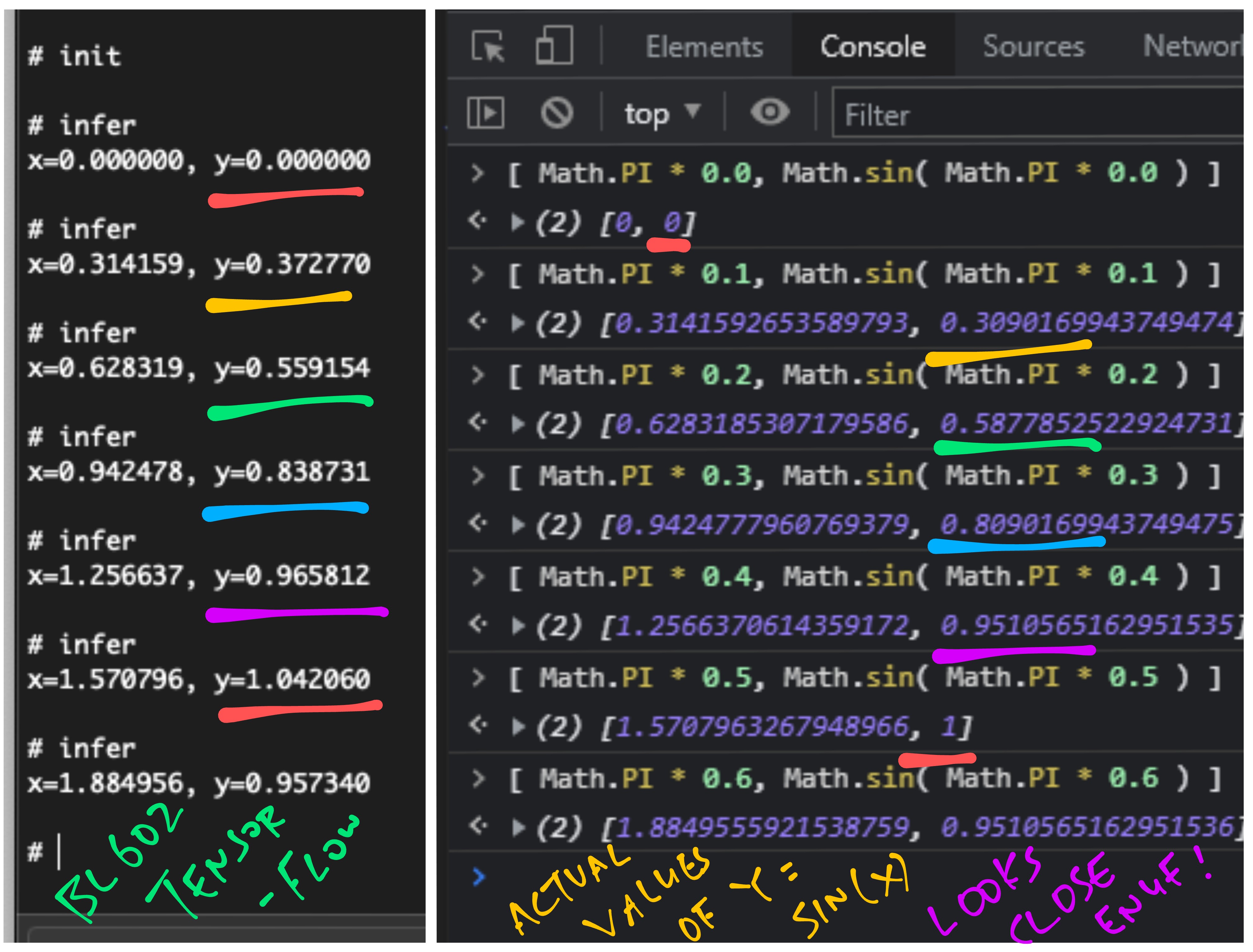 Compare inferred vs actual values