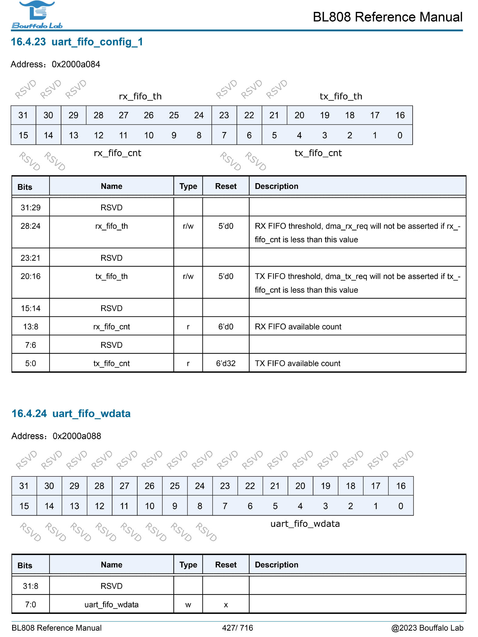 BL808 UART Registers (Page 427)