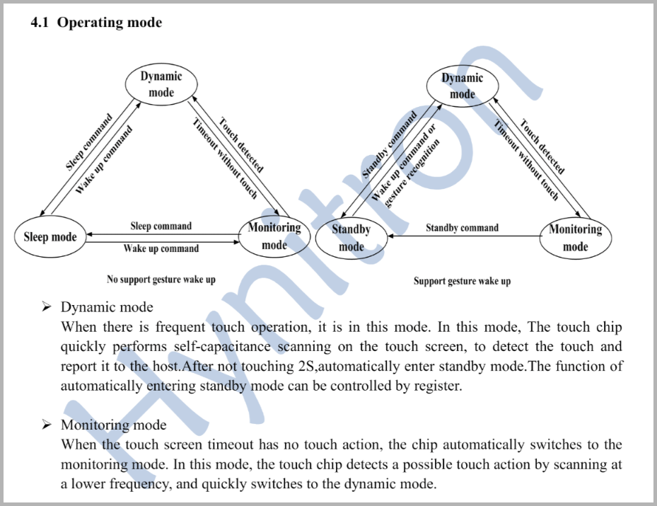 CST816S Operating Modes