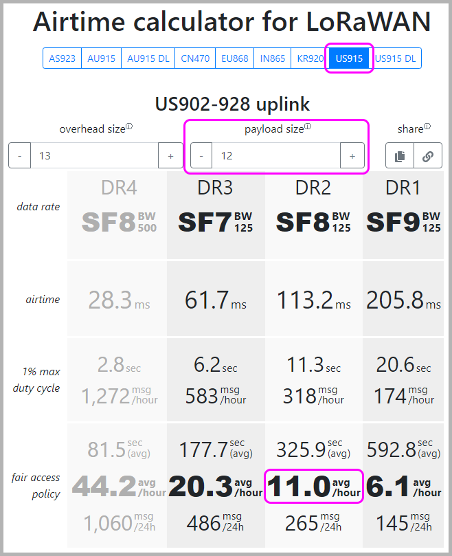 Airtime Calculator