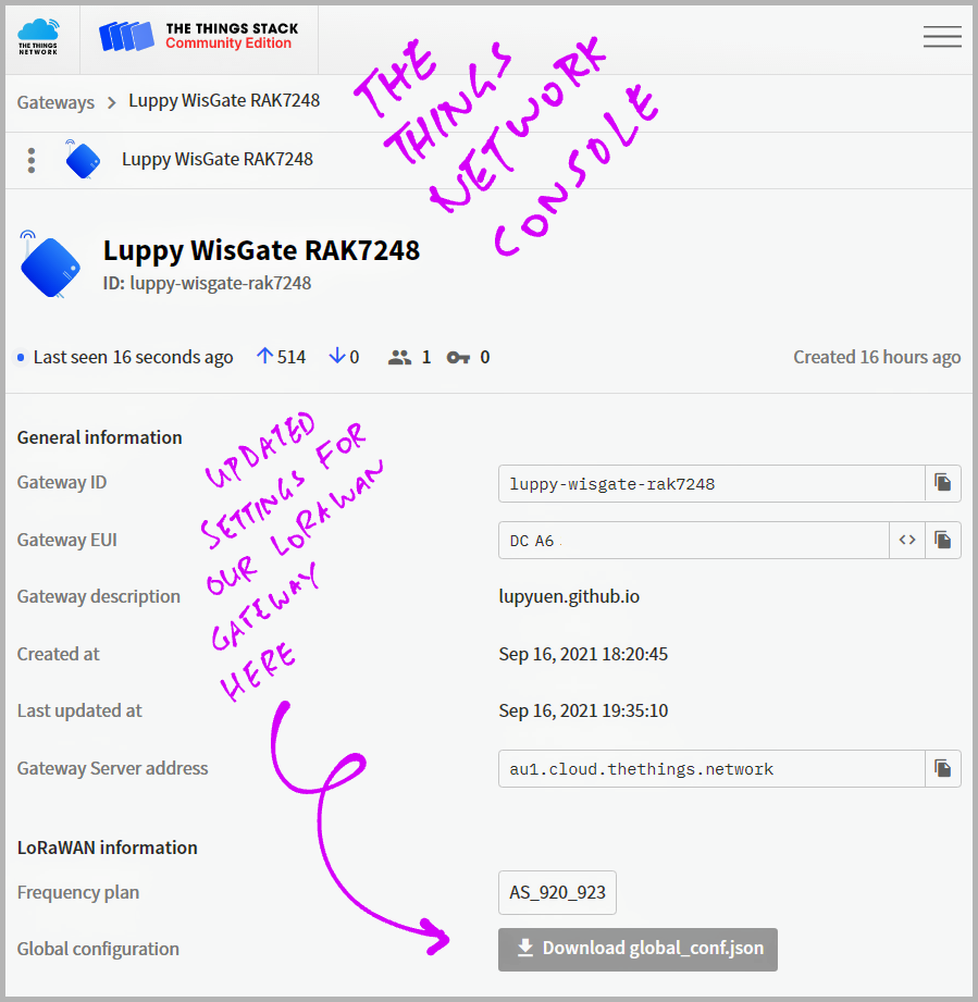Our Gateway in The Things Network