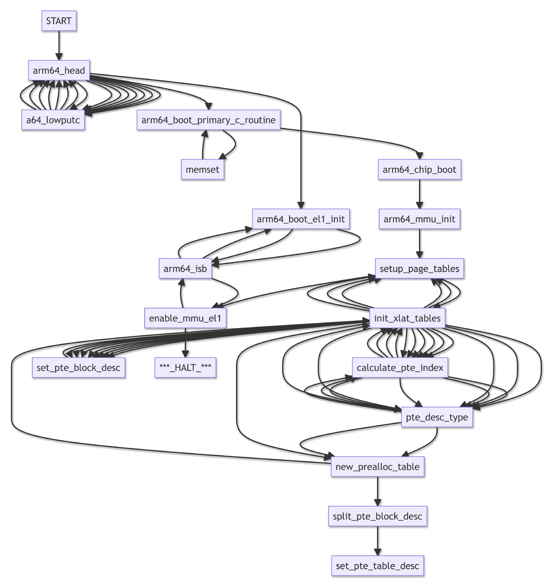 Call Graph for Apache NuttX RTOS