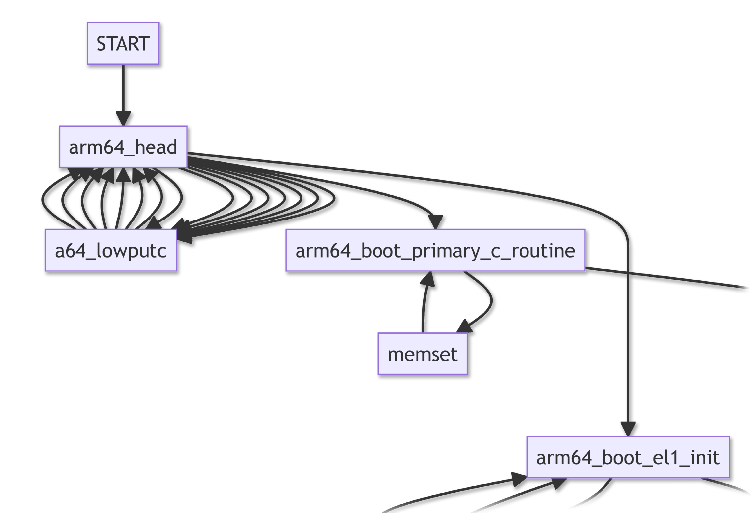 Arm64 Header