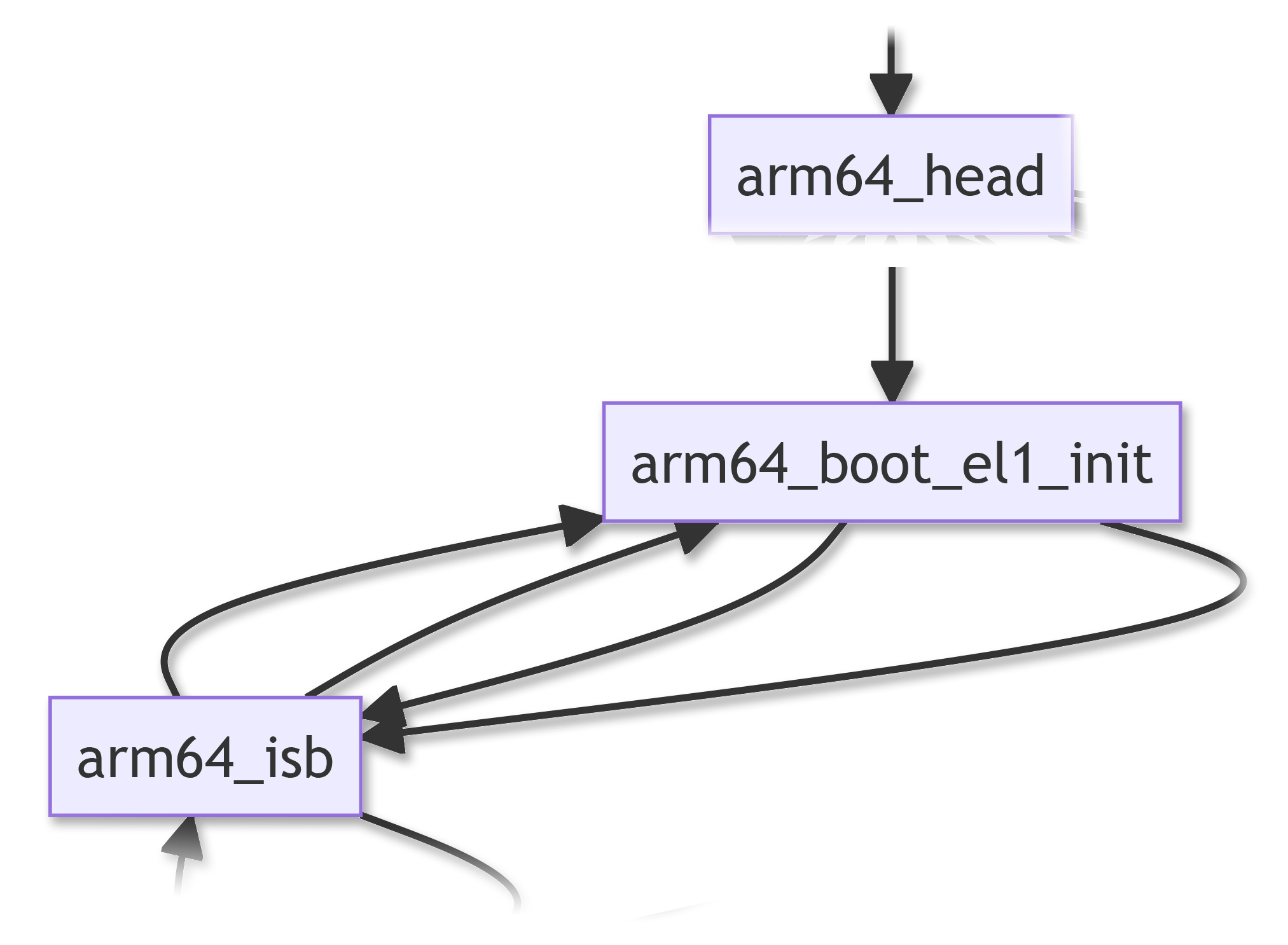 Initialise EL1