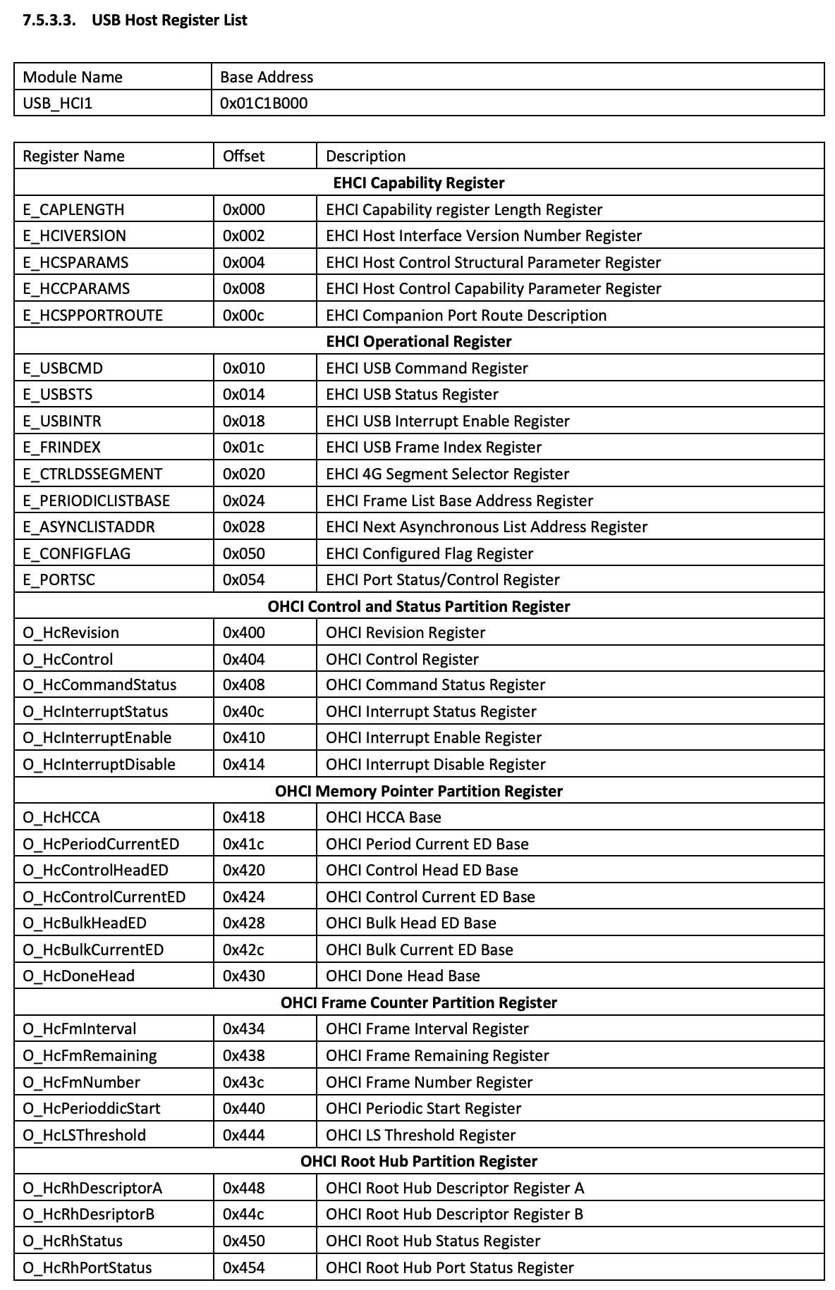 USB Host Register List in Allwinner A64 User Manual (Page 585)