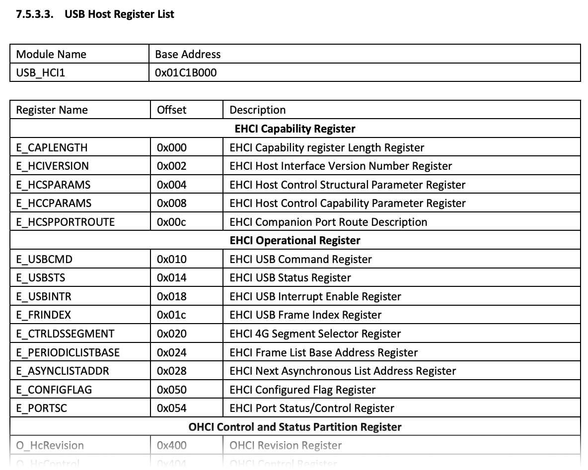 USB EHCI Registers in Allwinner A64 User Manual (Page 585)