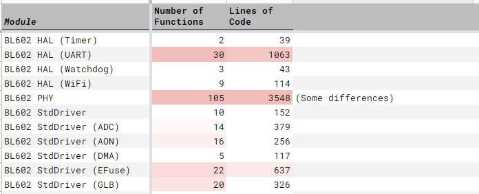 Decompiled lines of code for partial reverse enginnering