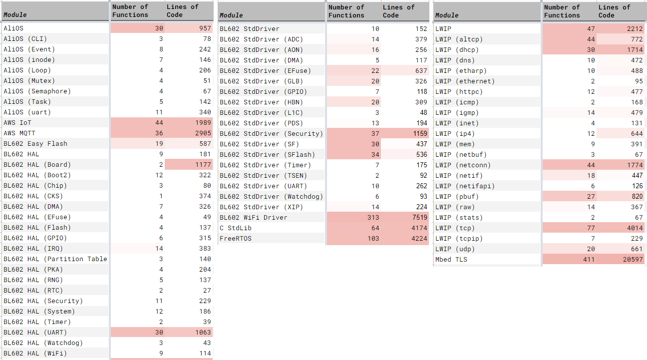 Decompiled lines of code