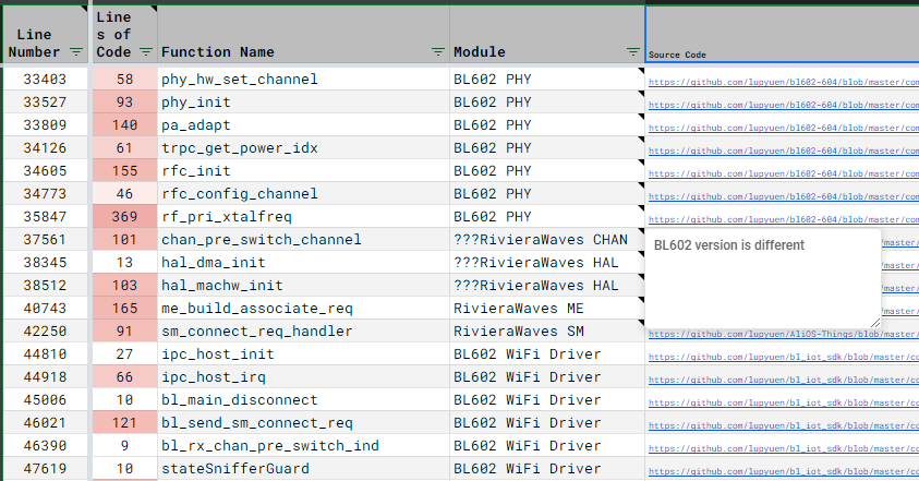 Matching the decompiled function code