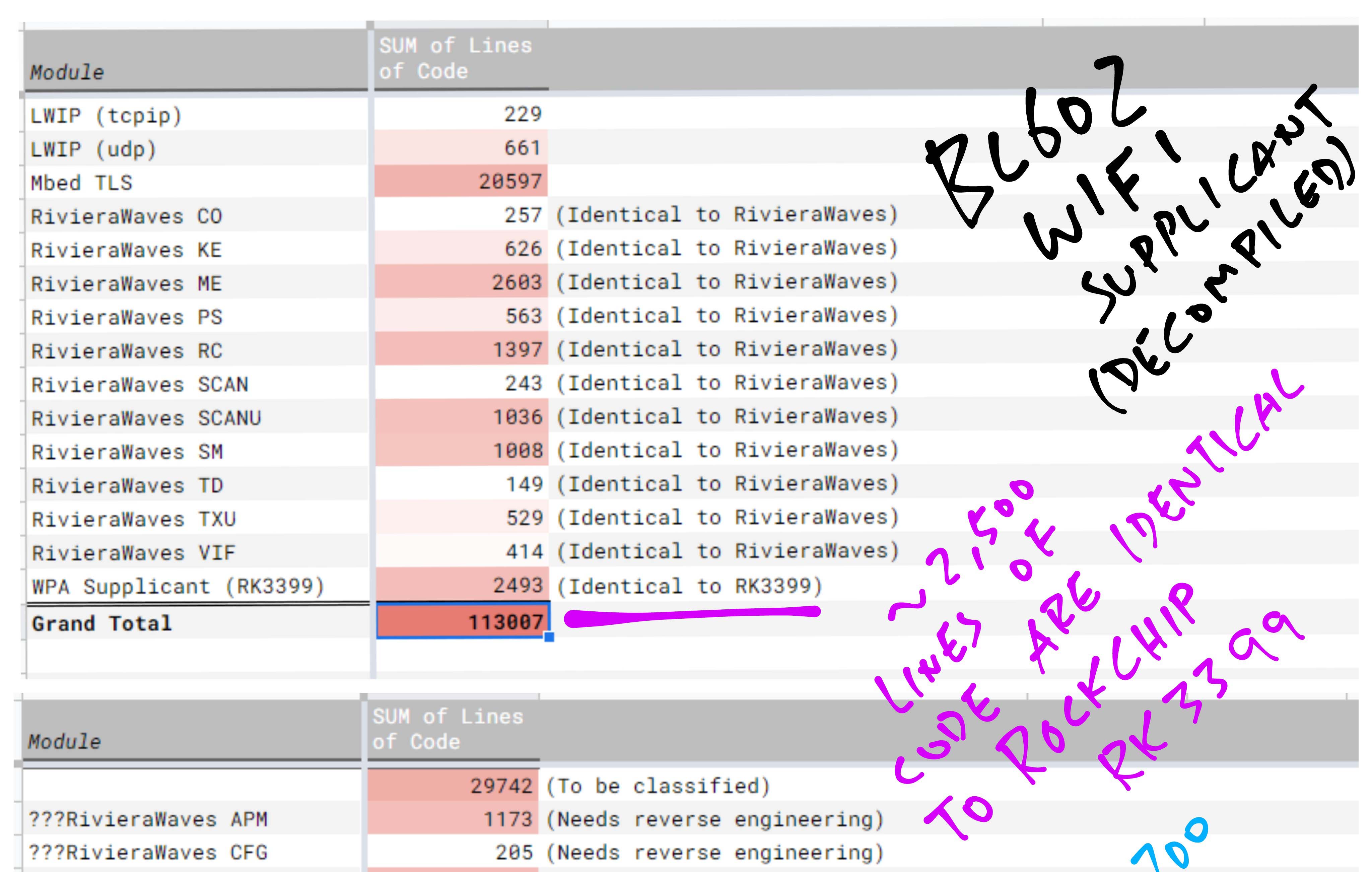 WiFi Supplicant: Lines of code