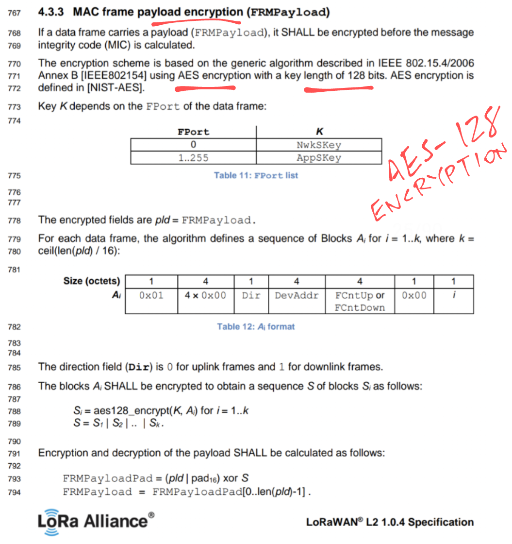 LoRaWAN Encryption