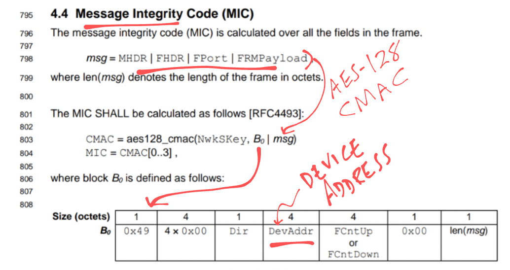 LoRaWAN Message Integrity Code