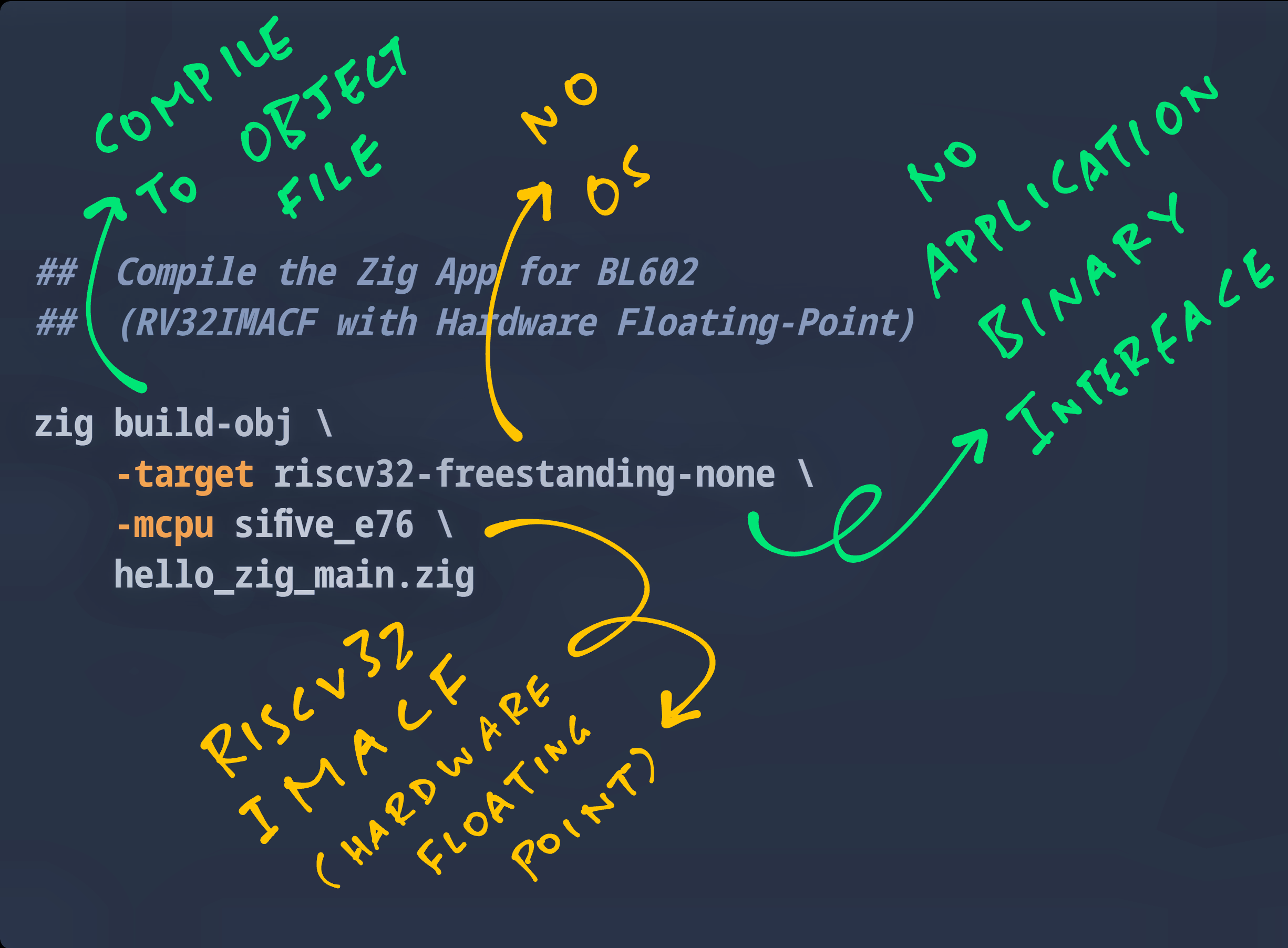 Compile Zig App for BL602